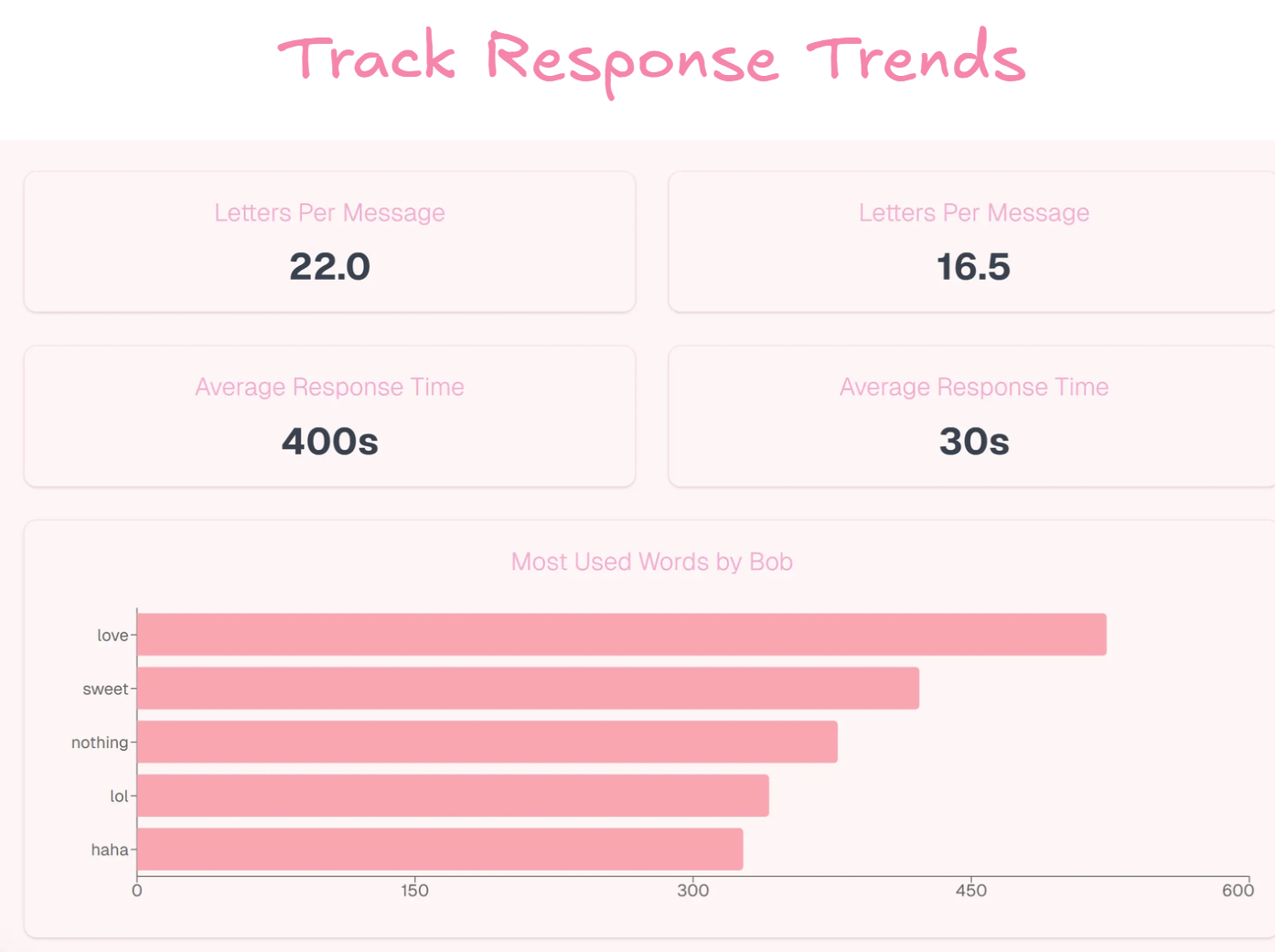 Chat Analysis Demo 3