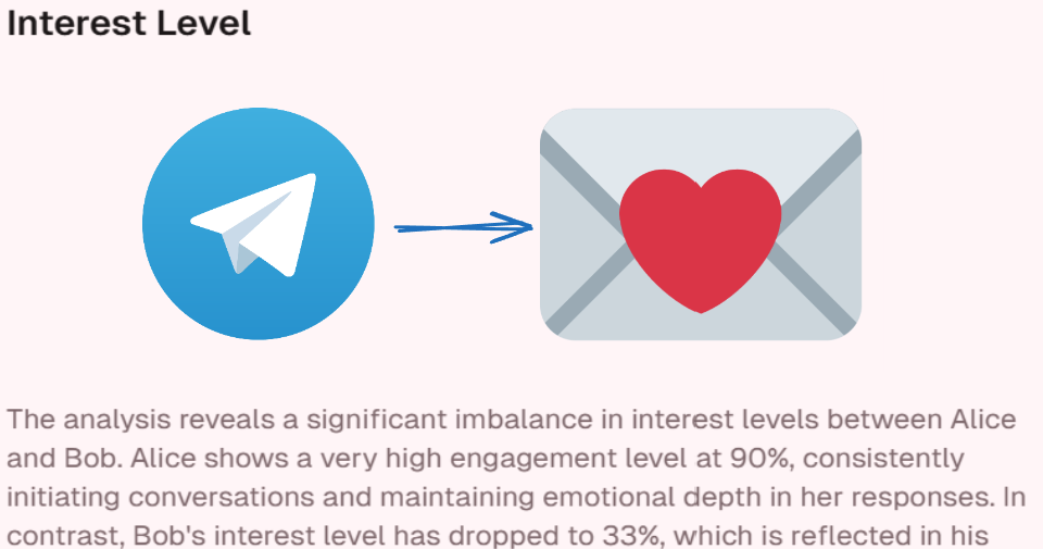 Chat Recap AI Telegram